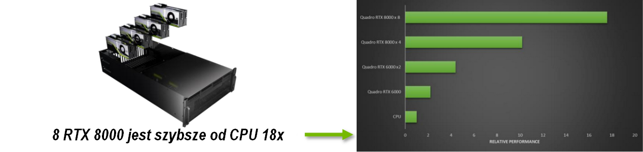 nvidia quadro ekstremalna wydajność