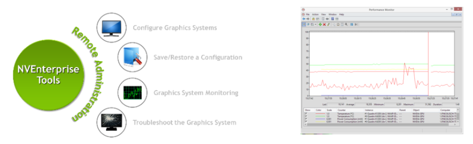 NVIDIA RTX