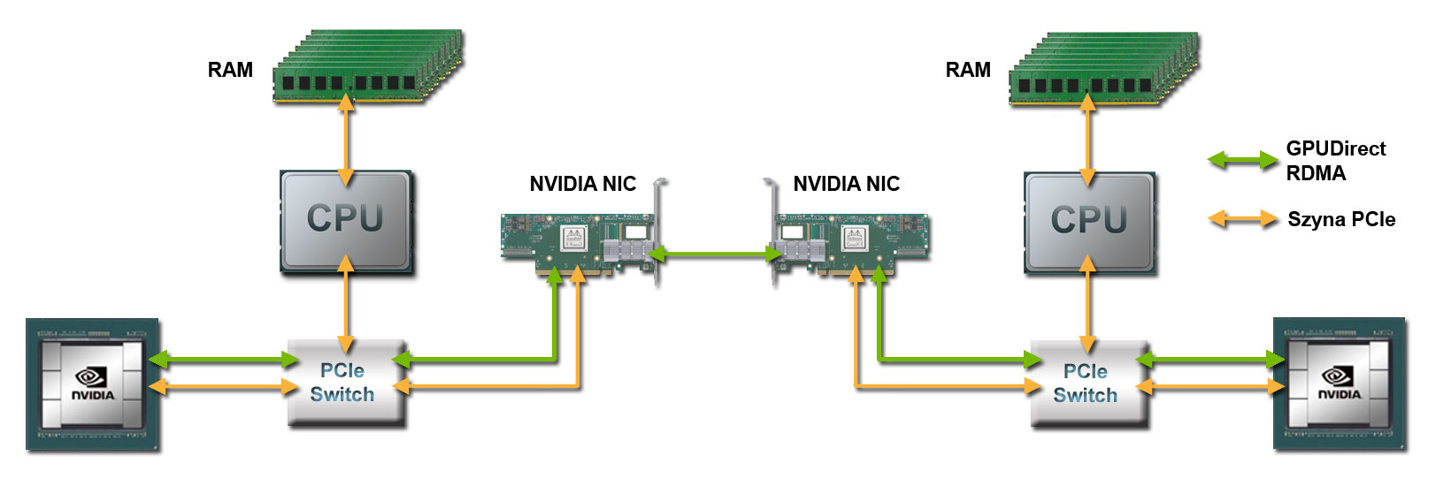 GPU-Direct-RDMA