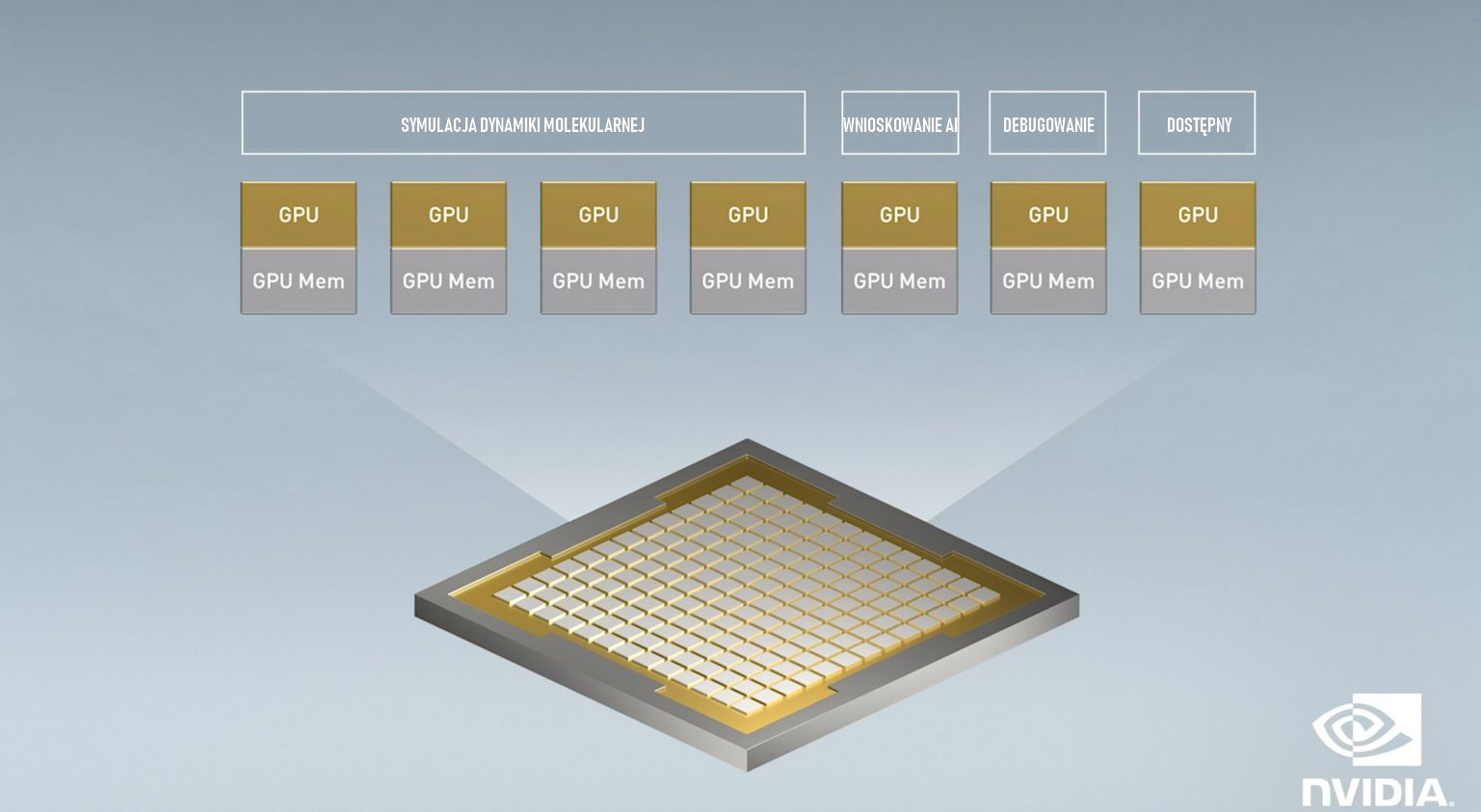 Nvidia mig technologia nvidia multi instance gpu servodata