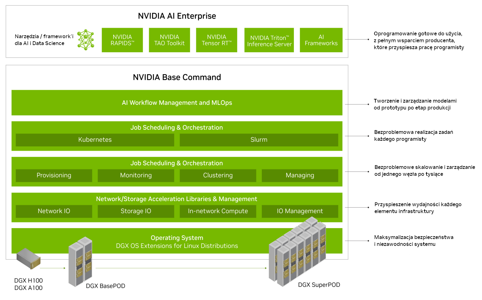 NVIDIA DGX